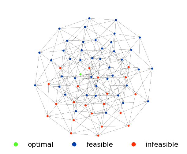 Knapsack graph representation